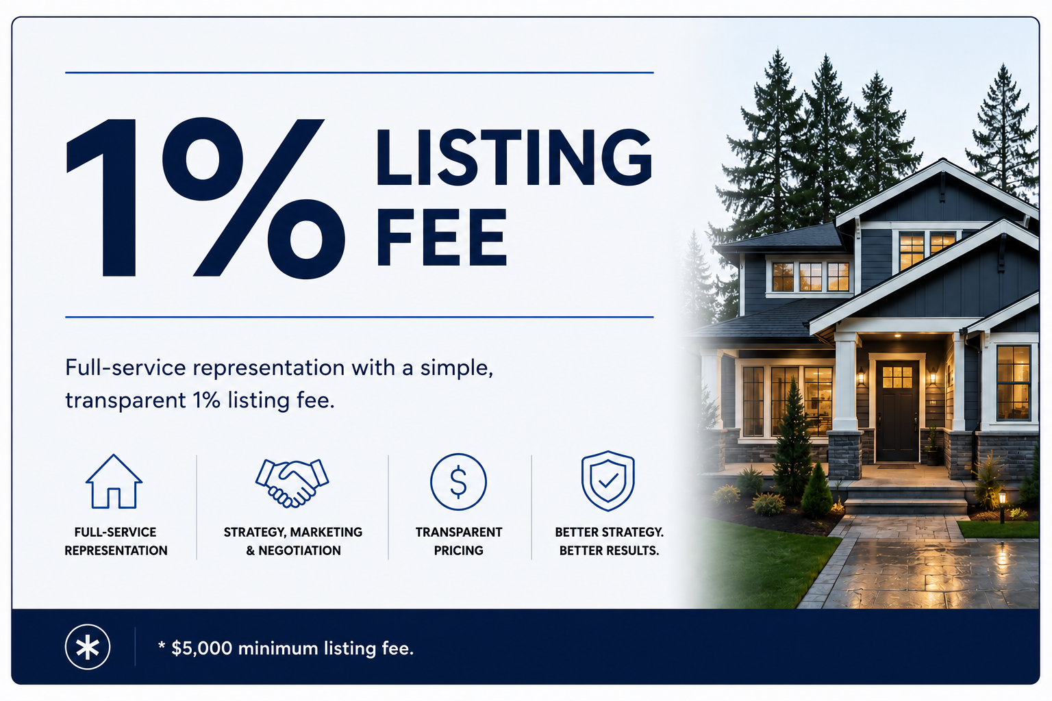 Traditional Commissions vs. Realty Simple Flat Rate
